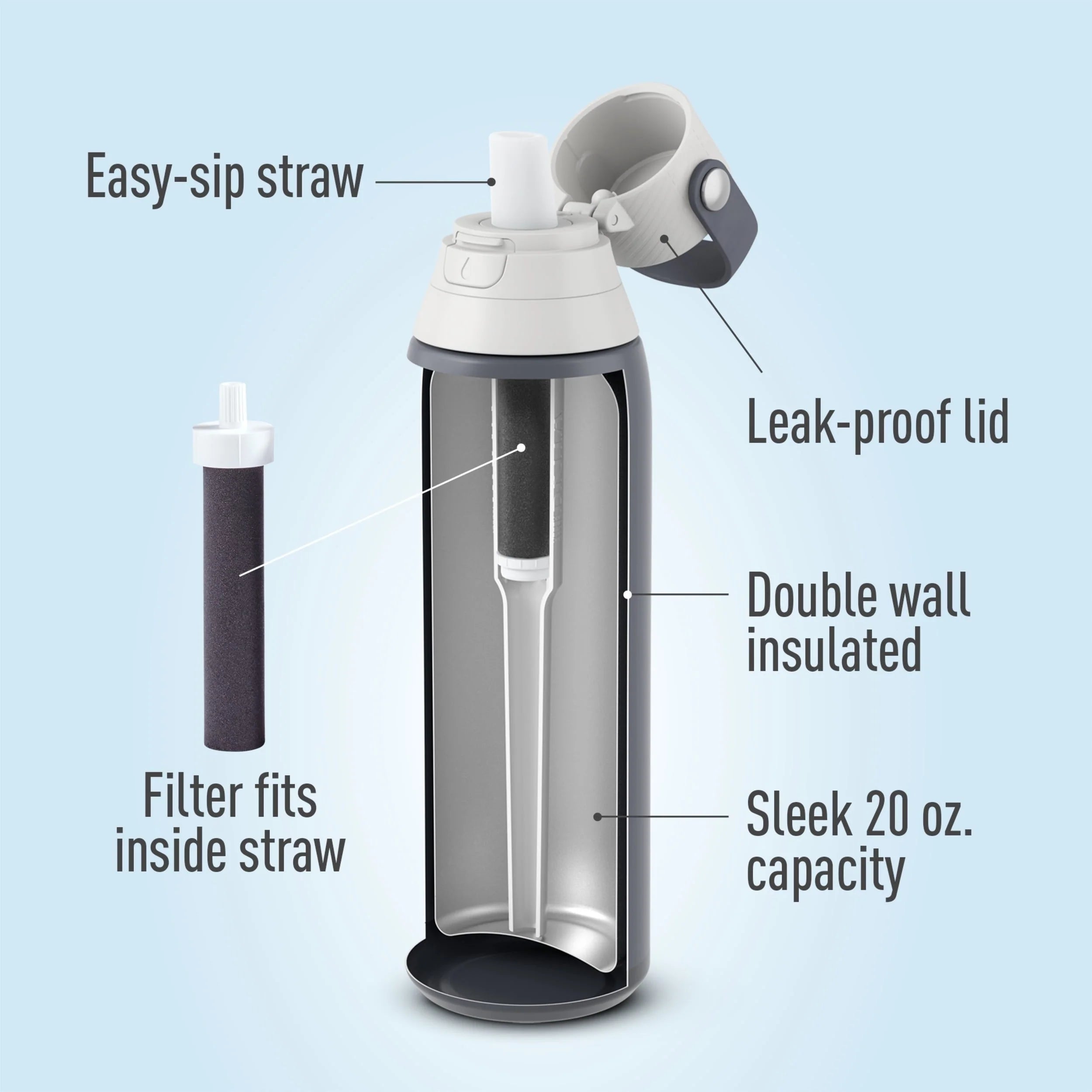 Brita 20 oz Stainless Steel Filtered Insulated Water Bottle with Straw K393612