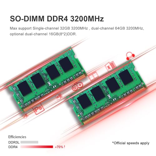 Beelink SER5 Mini PC AMD Ryzen 5 5500U 32GB DDR4 500GB NVMe SSD H29671