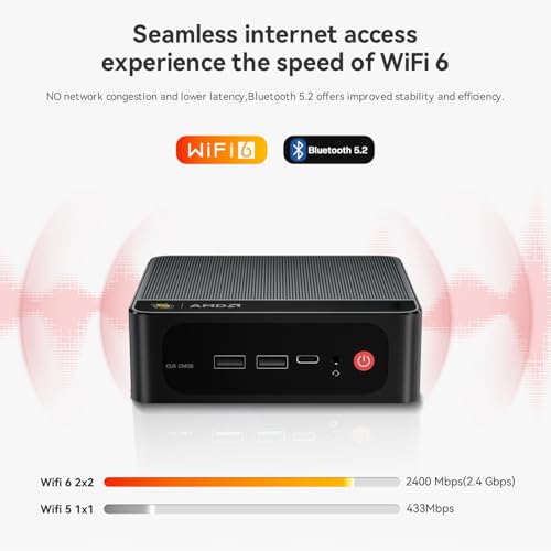 Beelink SER5 Mini PC AMD Ryzen 5 5500U 32GB DDR4 500GB NVMe SSD H29671