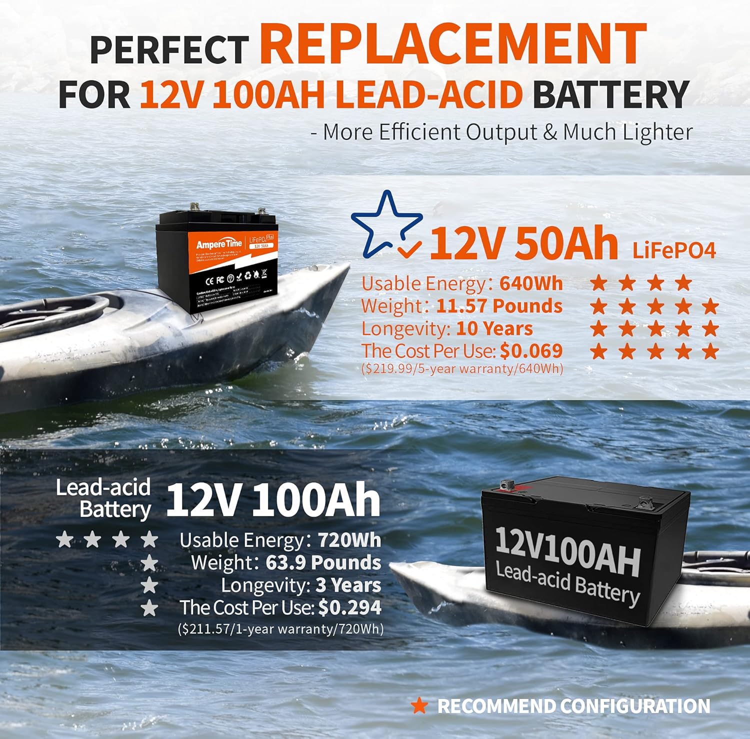 Ampere Time 12V 200Ah Plus LiFePO4 Battery with 200A BMS N84511