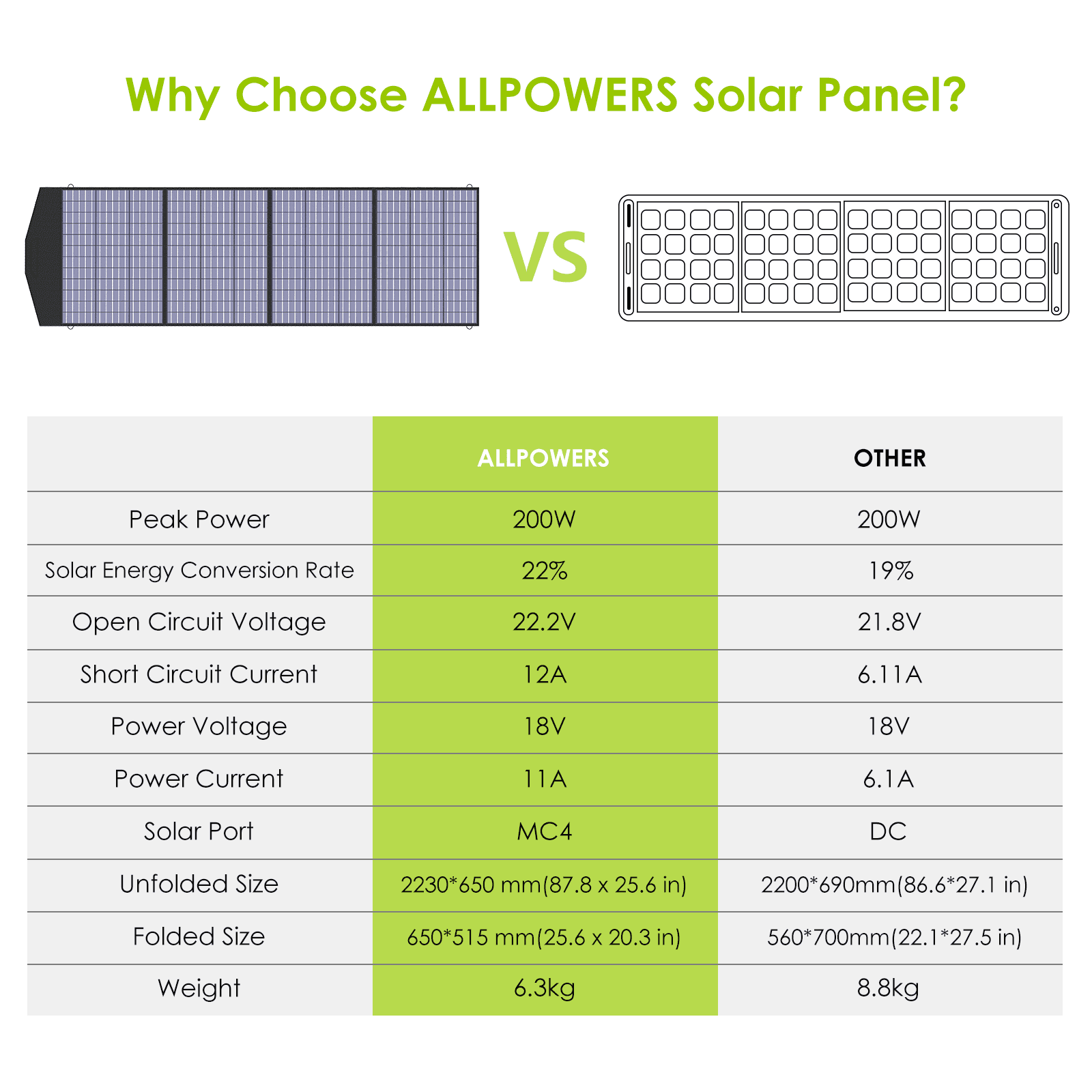 ALLPOWERS S2000 Pro Portable Solar Generator 2400W 1500Wh Power Station G14889