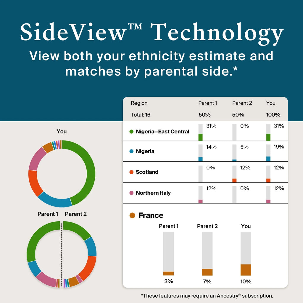 AncestryDNA + Traits Genetic Test Kit with 35+ Traits C62146