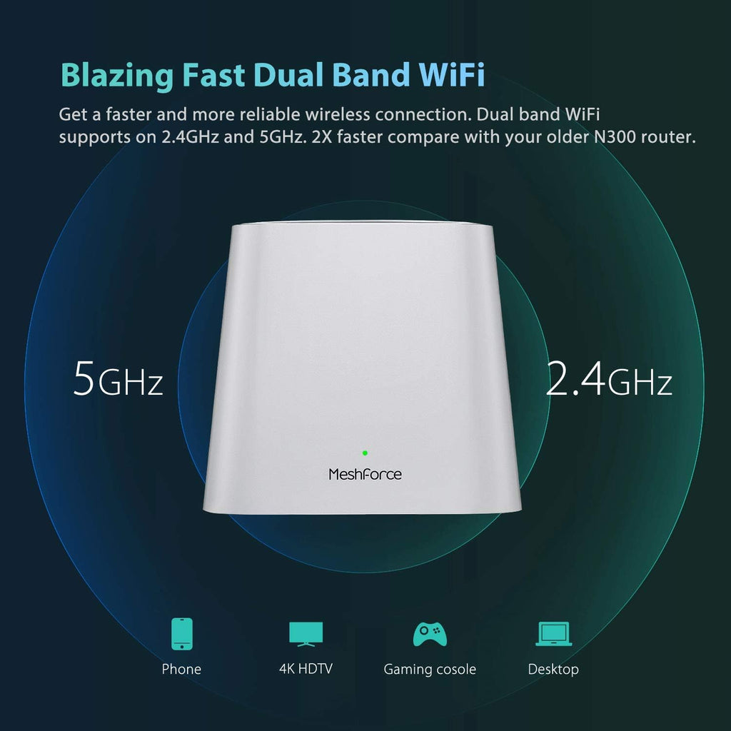 Meshforce M3 Mesh WiFi System, Whole Home Coverage, Parental Control D236
