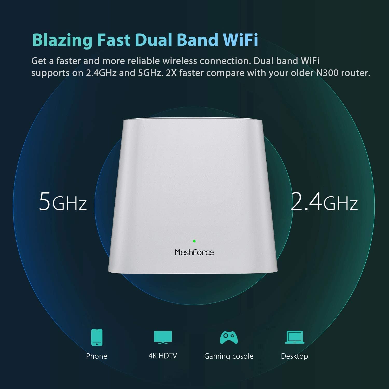 Meshforce M3 Mesh WiFi System, Whole Home Coverage, Parental Control D236