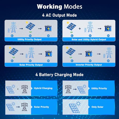 SUNGOLDPOWER 10000W 48V Solar Inverter Split Phase with 2 MPPT Controllers J488