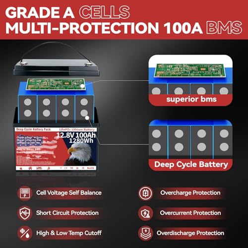 12V 100Ah LiFePO4 Battery Group 31 with Low-Temp Protection and Smart BMS V57851