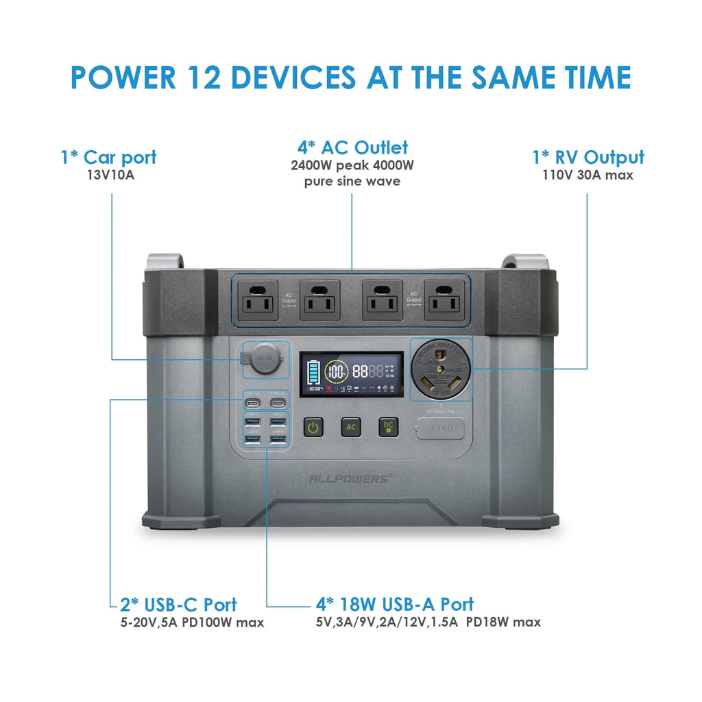 ALLPOWERS S2000 Pro Portable Solar Generator 2400W 1500Wh Power Station G14889