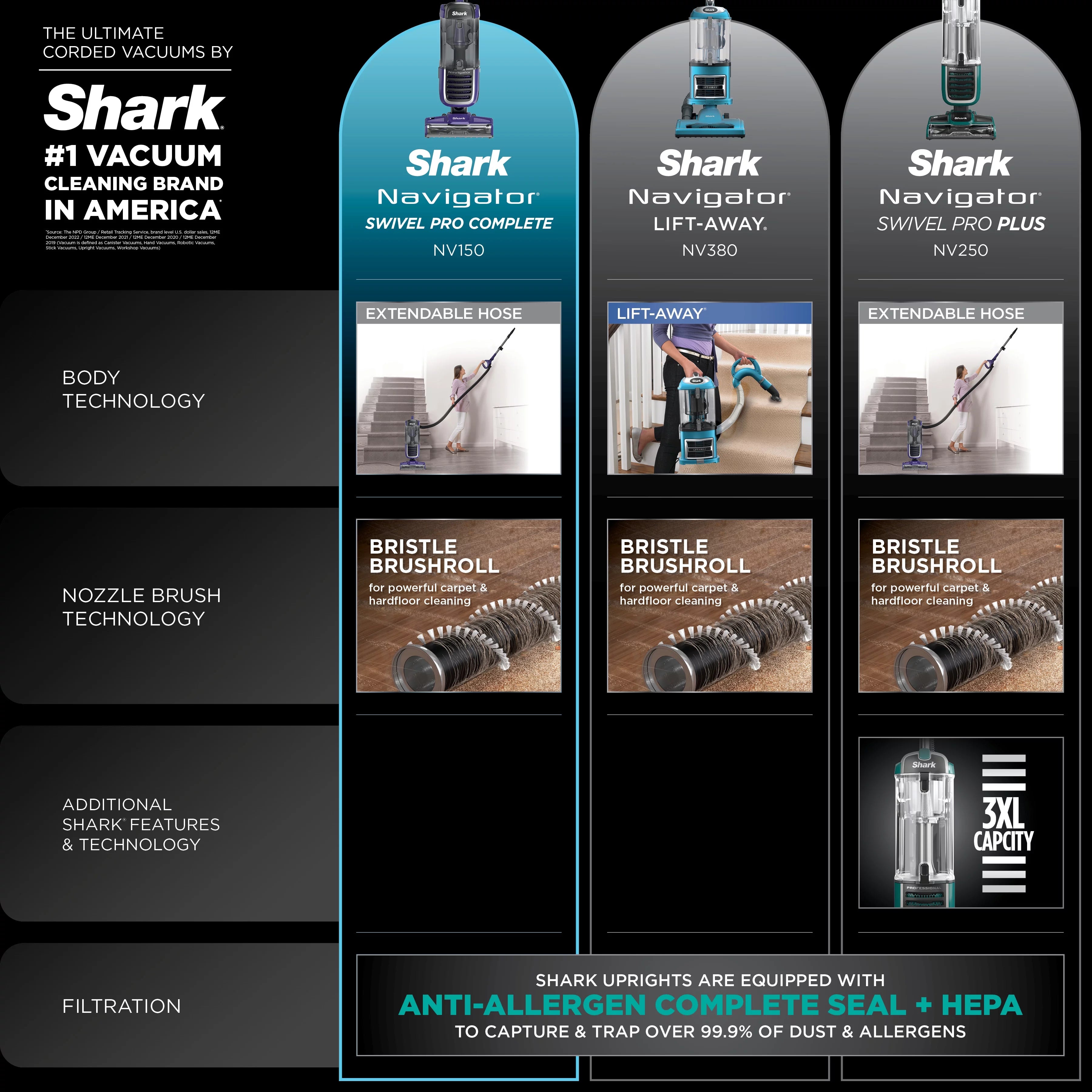 Shark Navigator Swivel Pro Complete Upright Vacuum NV150 Z788