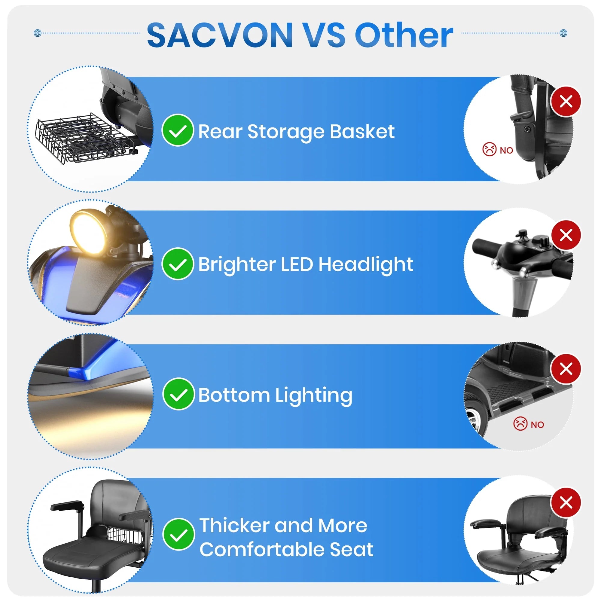 SACVON 4 Wheel Mobility Scooter for Seniors, Foldable, 330lbs, Red R1779