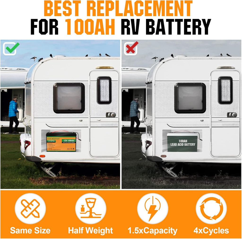 ECO-WORTHY 12V 150AH LiFePO4 Lithium Battery with BMS for RV, Marine, Solar C8015