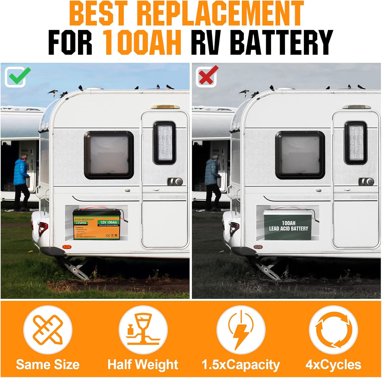 ECO-WORTHY 12V 150AH LiFePO4 Lithium Battery with BMS for RV, Marine, Solar C8015