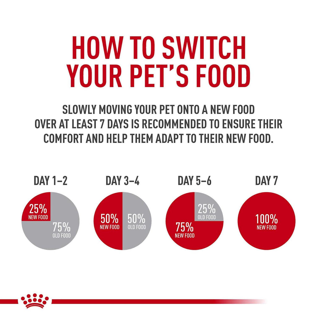Royal Canin Indoor Intense Hairball 34 Cat Dry Food R875368