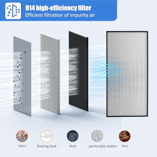 HEPA H14 Laminar Flow Hood with Fan Filter Unit, 22.6"x22.6" 110V, ISO Class 5 L625019