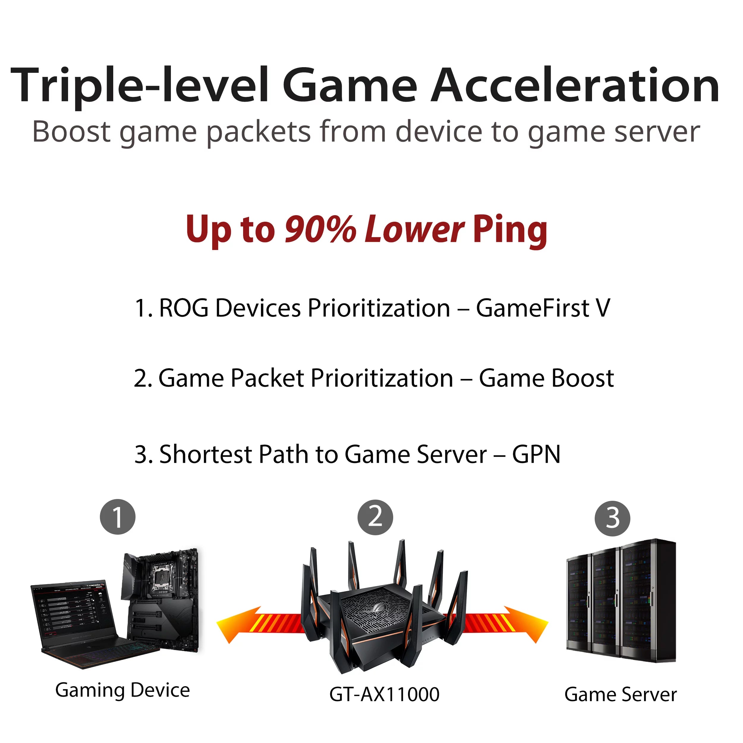 ASUS ROG Rapture Tri-band WiFi 6 Gaming Router, 2.5G Port E235400