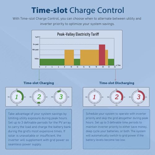 SUNGOLDPOWER 10000W 48V Solar Inverter Split Phase with 2 MPPT Controllers J488