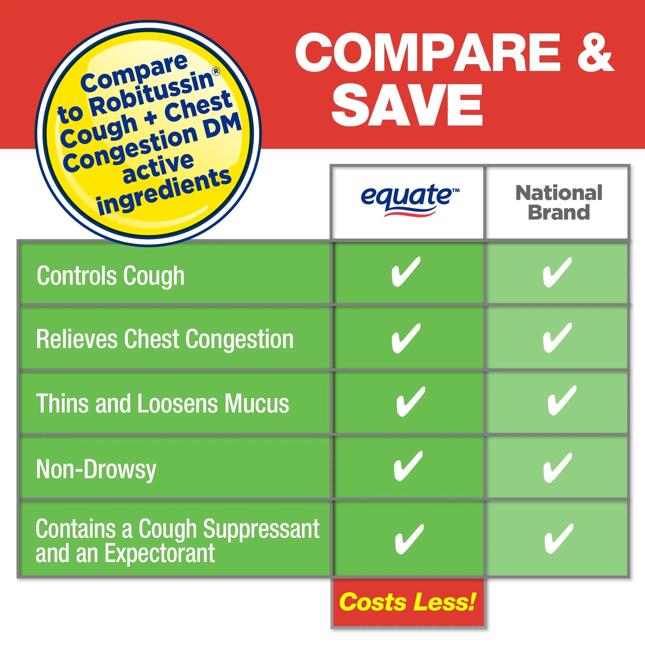 Equate Tussin Cough and Chest Congestion DM, Raspberry, 8 fl oz E627219