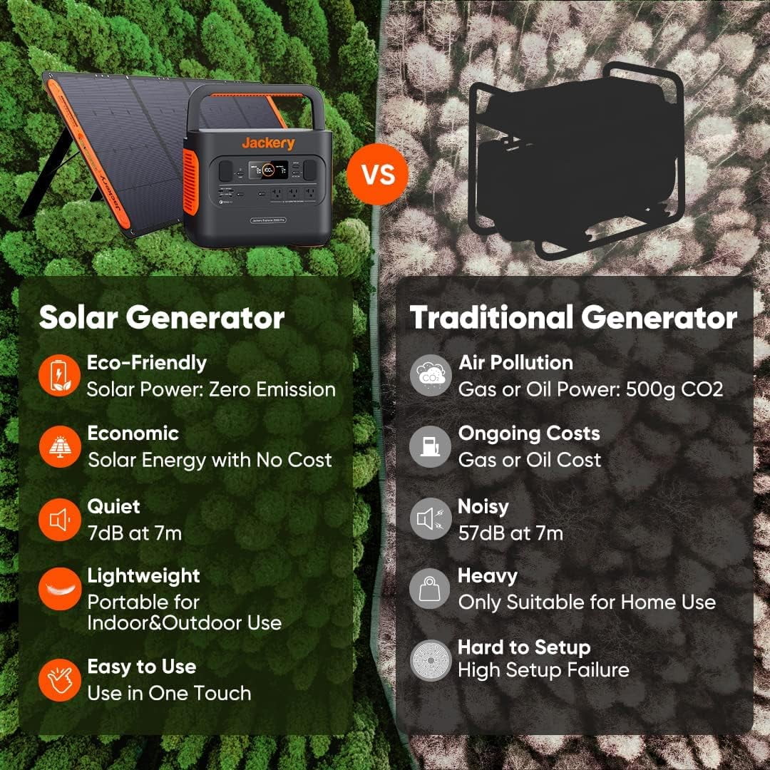 Jackery Explorer 1000 Portable Power Station, 1002Wh, 3x1000W AC Outlets C17303