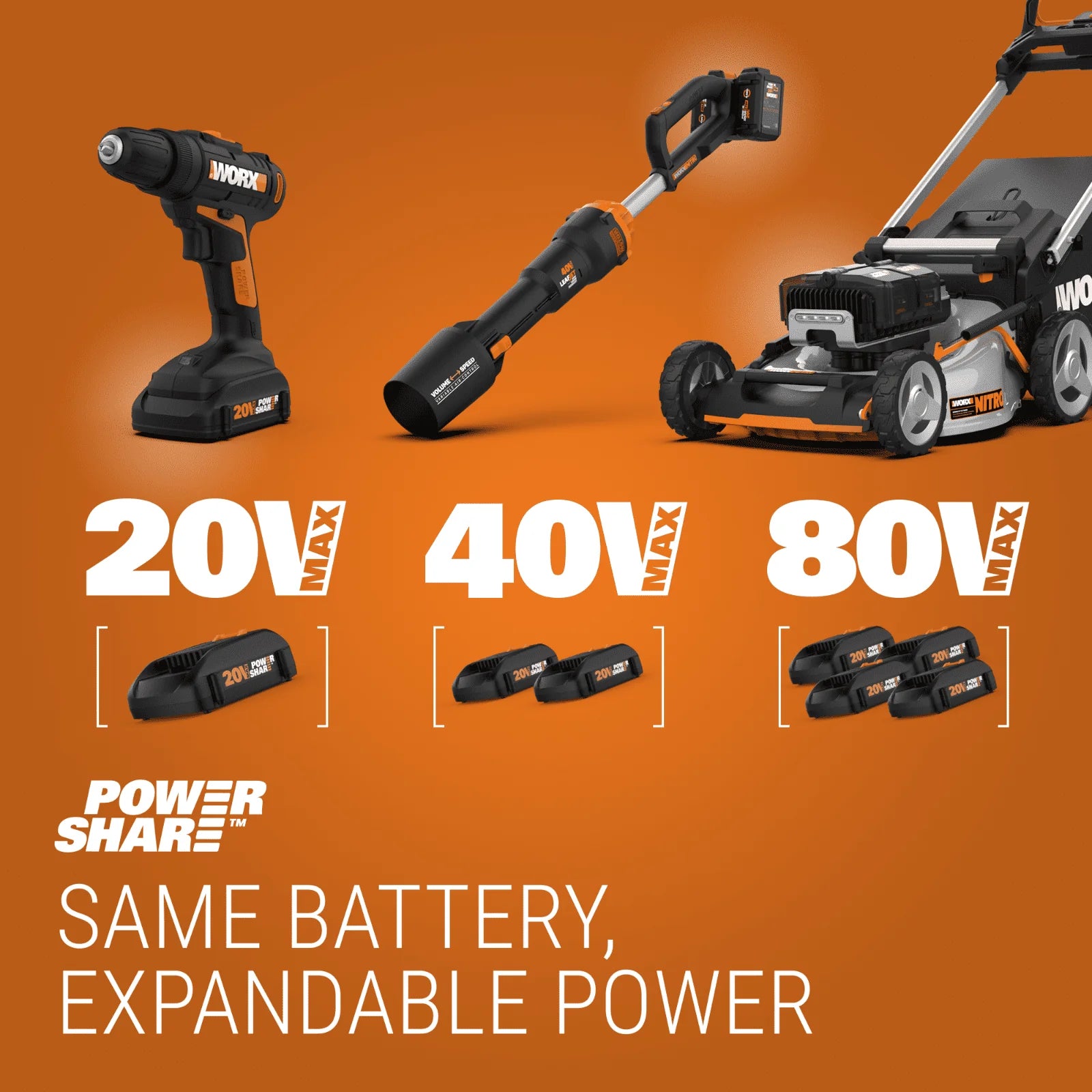 Worx WG779 40V Power Share 14" Cordless Lawn Mower C783