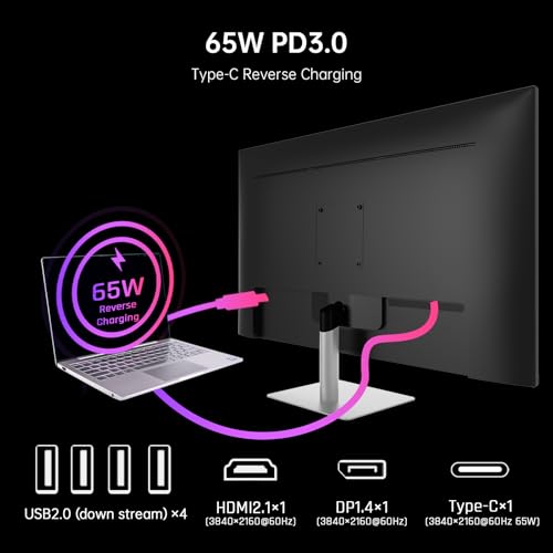 32 Inch 4K Smart Monitor with Google TV, Dolby Audio, HDR, KVM, USB-C 65W PD C7046