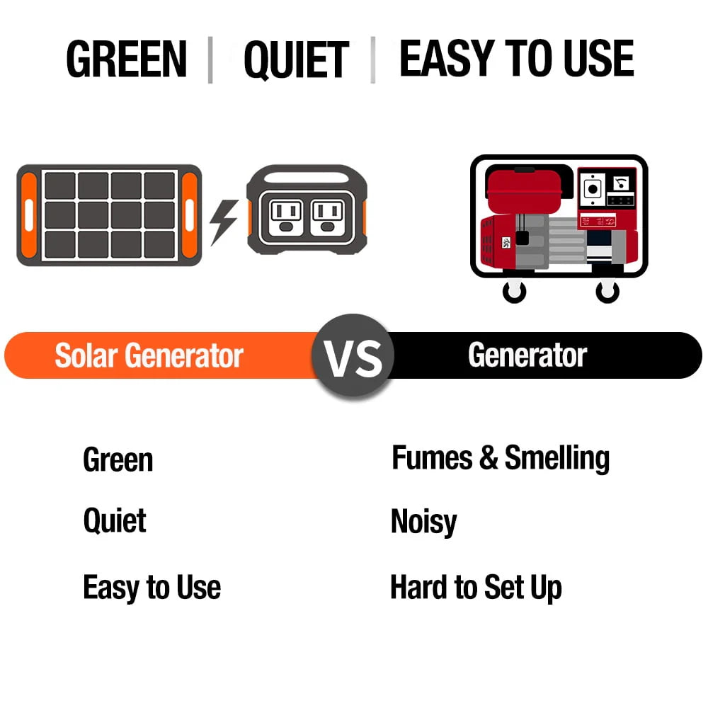 Jackery Solar Generator 1500 with 2 SolarSaga 100W M29116