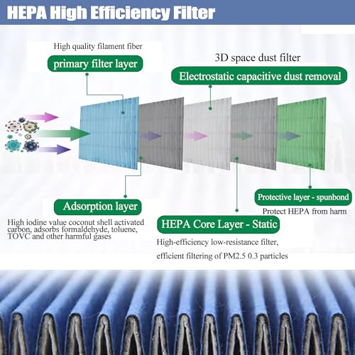 HEPA H14 Laminar Flow Hood with Fan Filter Unit, 22.6"x22.6" 110V, ISO Class 5 L625019