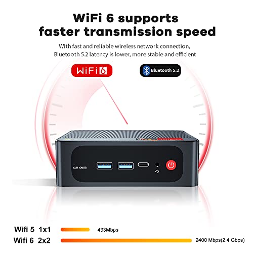 Beelink SER5 Mini PC AMD Ryzen 5 5500U 32GB DDR4 500GB NVMe SSD H29671