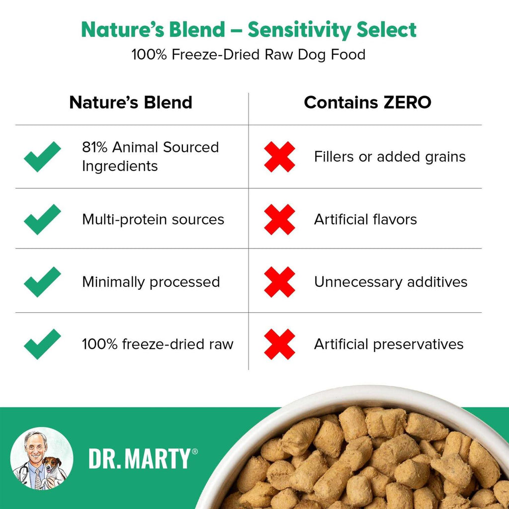Dr. Marty Nature’s Blend Sensitivity Select Freeze Dried Dog Food O5188