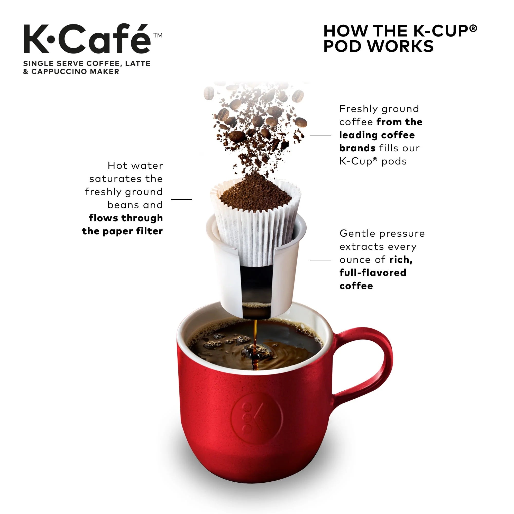 Keurig K-Cafe Single Serve K-Cup Coffee, Latte and Cappuccino Maker, Dark Charcoal G39691