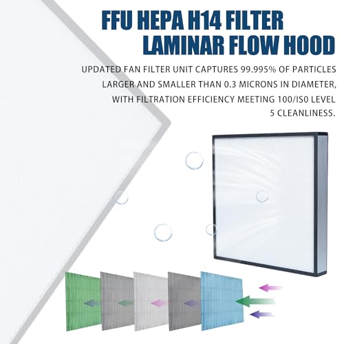 HEPA H14 Laminar Flow Hood with Fan Filter Unit, 22.6"x22.6" 110V, ISO Class 5 L625019