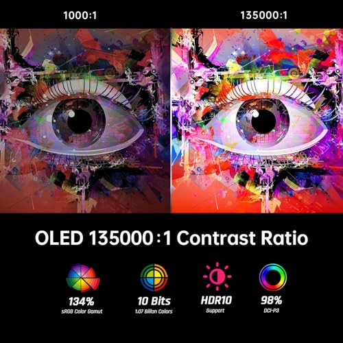 32 Inch 4K Smart Monitor with Google TV, Dolby Audio, HDR, KVM, USB-C 65W PD C7046