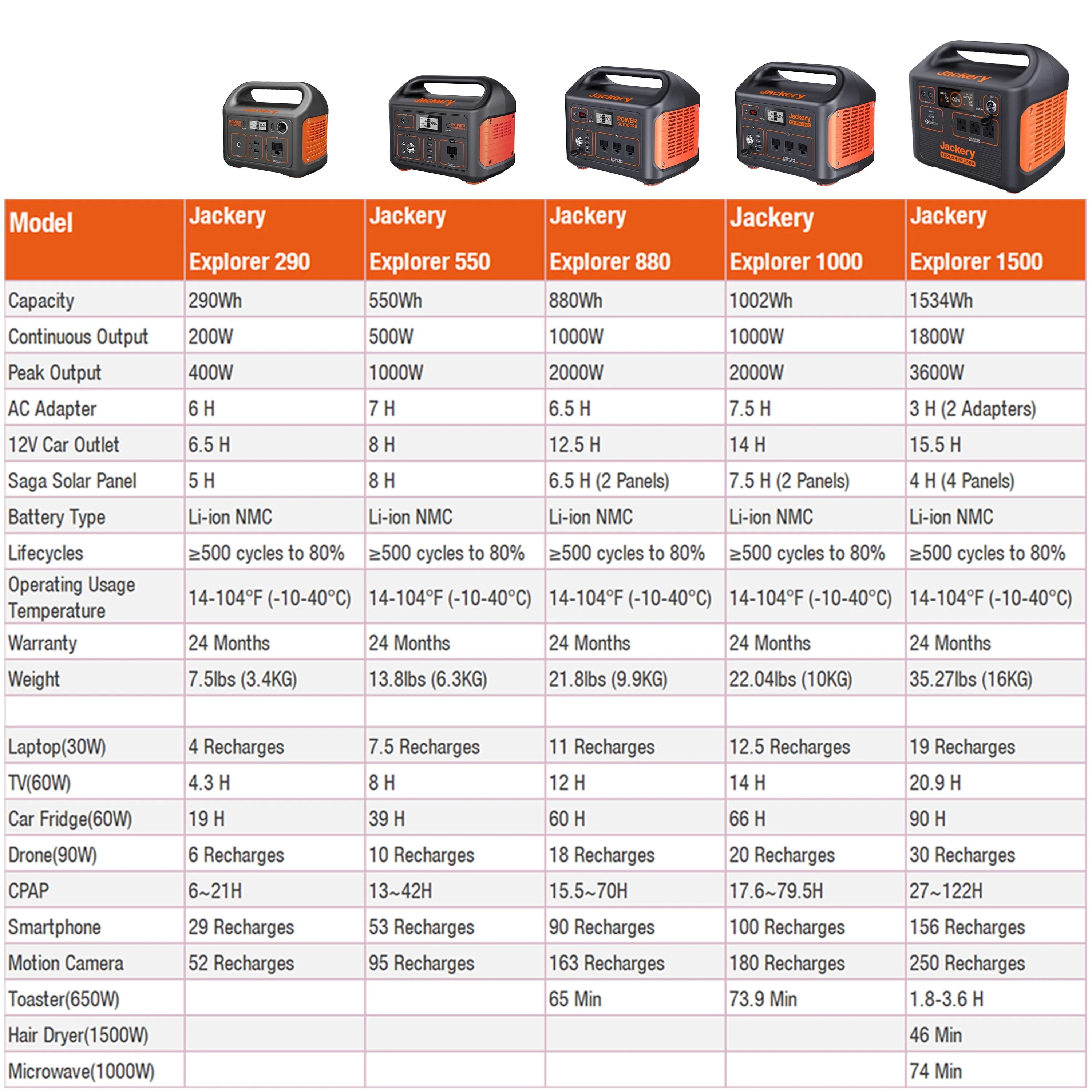 Jackery Explorer 1500 Portable Power Station P939