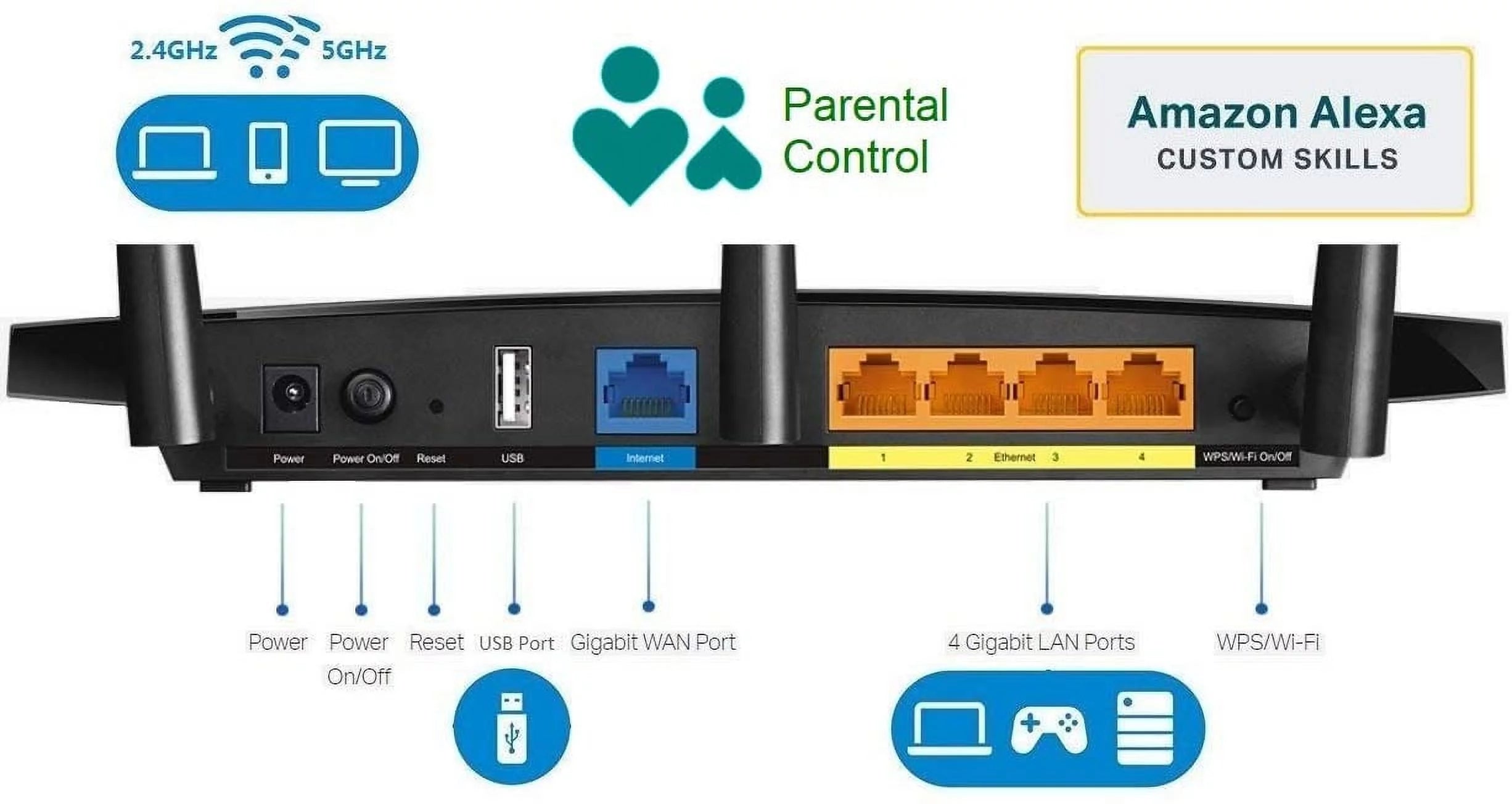 TP-Link AC1750 Smart WiFi Router Dual Band Gigabit (Archer A7) C512731