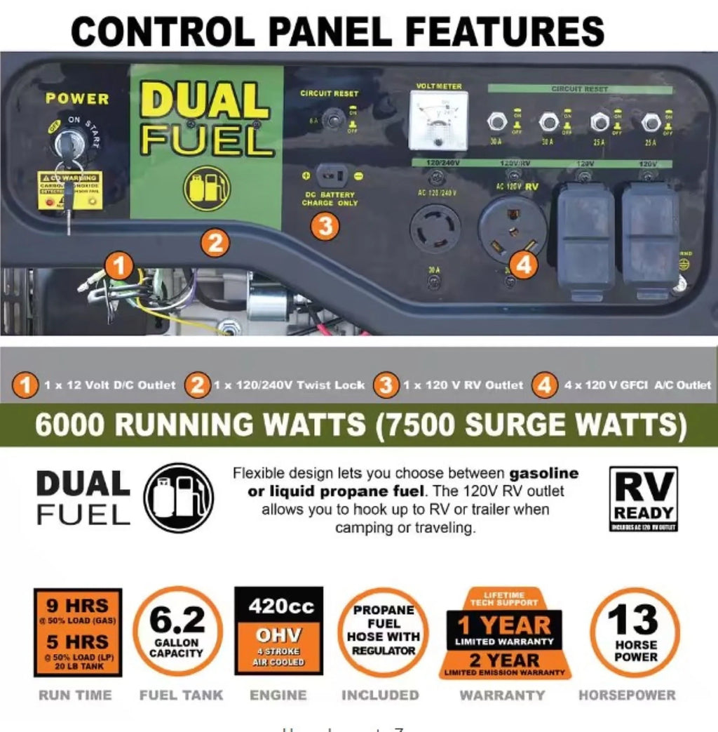 Sportsman 7500 Watt Tri-Fuel Portable Generator with CO Shut-off C83698
