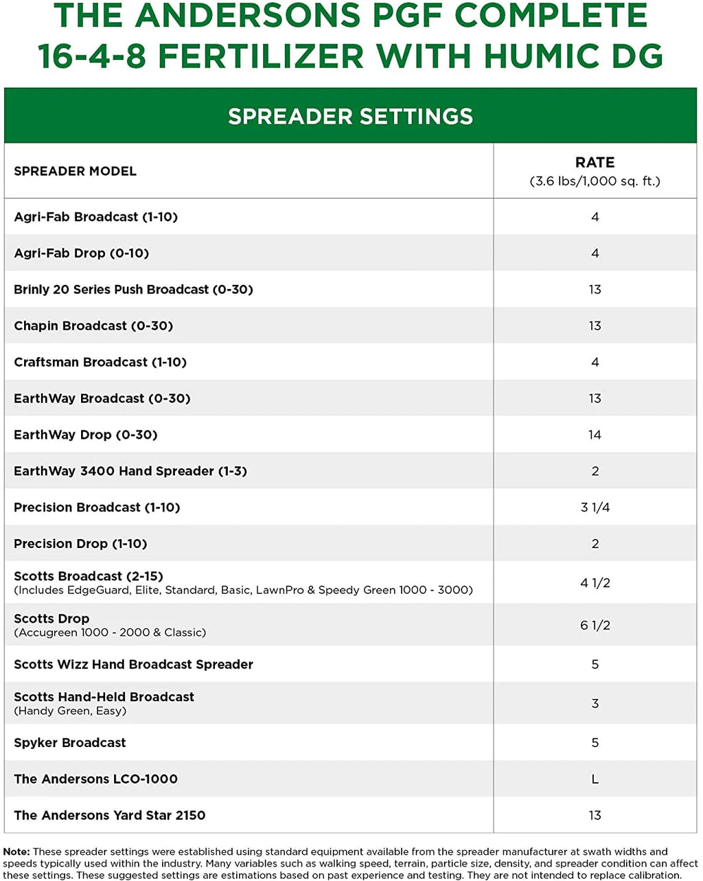 The Andersons PGF Complete 16-4-8 Lawn Fertilizer with Humic DG E440