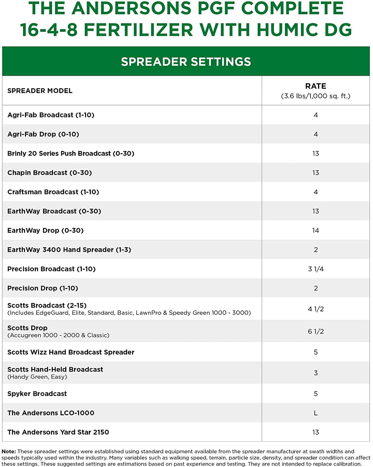The Andersons PGF Complete 16-4-8 Lawn Fertilizer with Humic DG E440