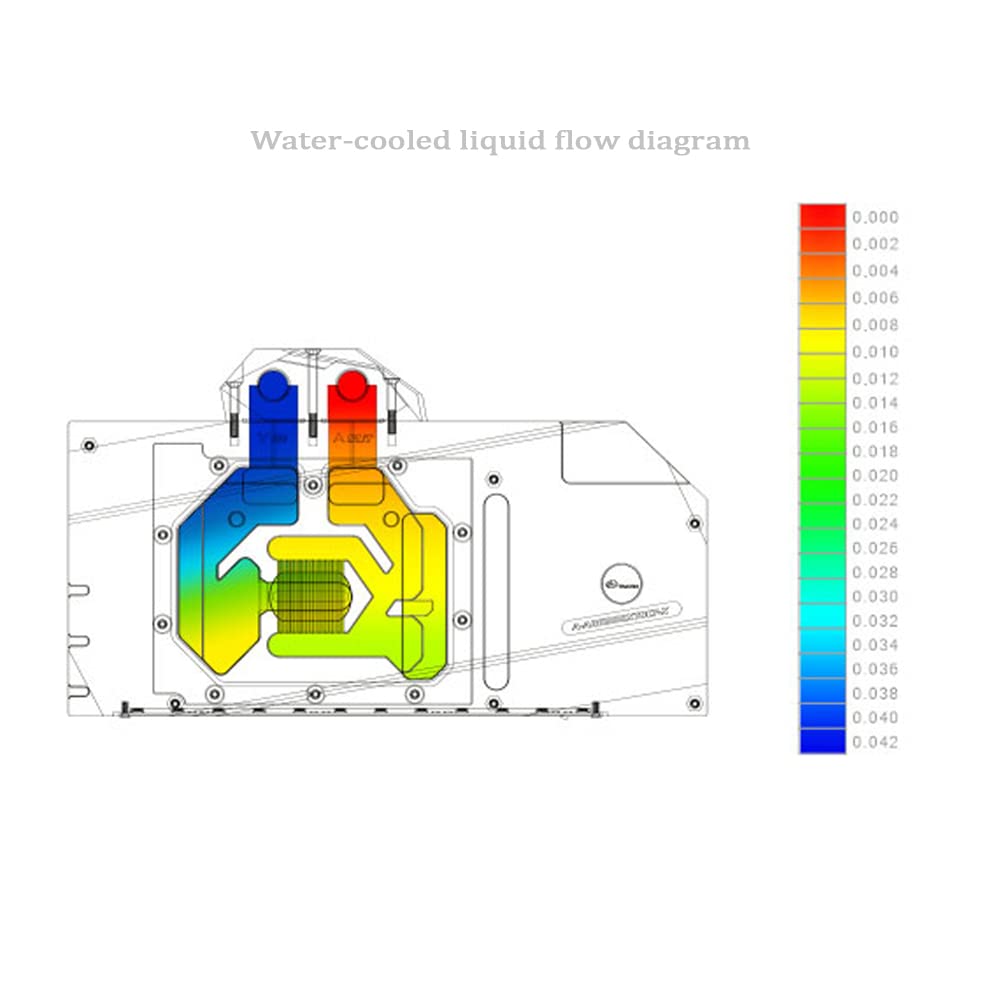 EVGA RTX 3090 3080 FTW3 Ultra GPU Water Cooling Block with RGB LED I80149